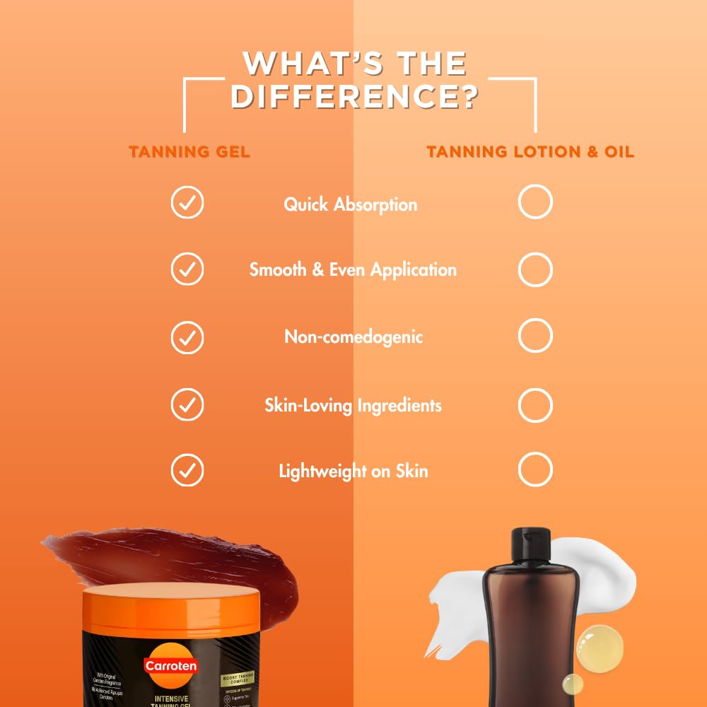 Intensive Tanning Gel™
